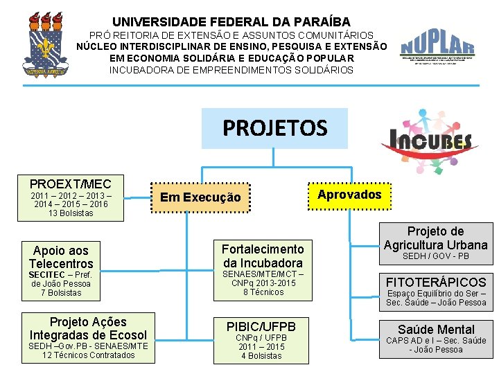 UNIVERSIDADE FEDERAL DA PARAÍBA PRÓ REITORIA DE EXTENSÃO E ASSUNTOS COMUNITÁRIOS NÚCLEO INTERDISCIPLINAR DE