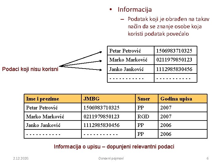  • Informacija – Podatak koji je obrađen na takav način da se znanje