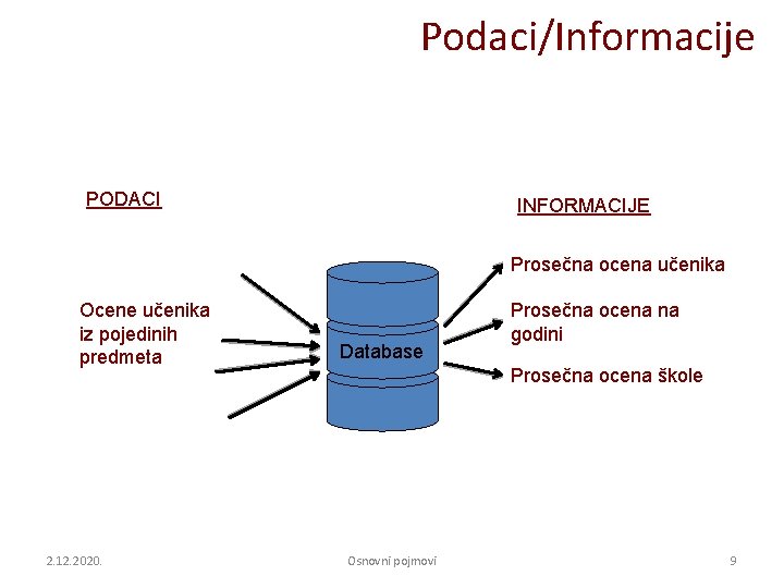 Podaci/Informacije PODACI INFORMACIJE Prosečna ocena učenika Ocene učenika iz pojedinih predmeta 2. 12. 2020.