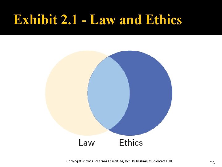 Exhibit 2. 1 - Law and Ethics Copyright © 2013 Pearson Education, Inc. Publishing
