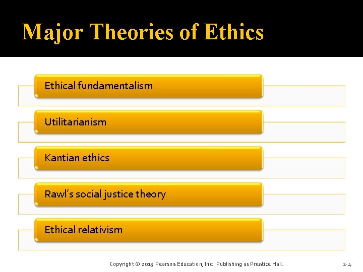 Major Theories of Ethics Ethical fundamentalism Utilitarianism Kantian ethics Rawl’s social justice theory Ethical