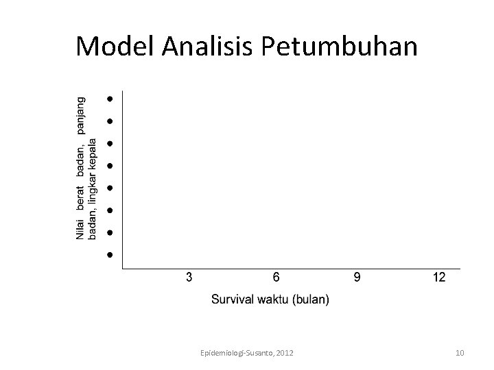 Model Analisis Petumbuhan Epidemiologi-Susanto, 2012 10 