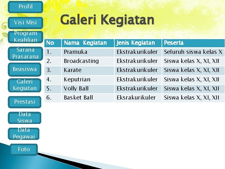 Profil Galeri Kegiatan Visi Misi Program Keahlian Sarana Prasarana Beasiswa Galeri Kegiatan Prestasi Data