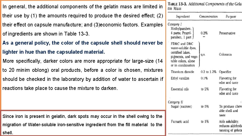 In general, the additional components of the gelatin mass are limited in their use