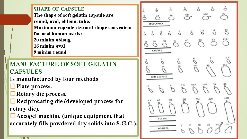 SHAPE OF CAPSULE The shape of soft gelatin capsule are round, oval, oblong, tube.