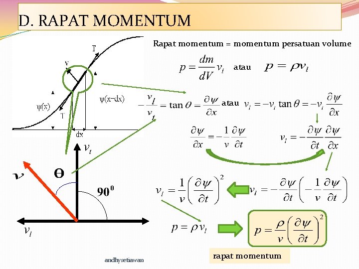 D. RAPAT MOMENTUM Rapat momentum = momentum persatuan volume atau andhysetiawan rapat momentum 