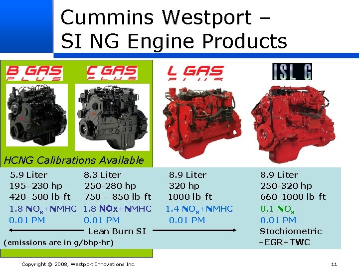 Cummins Westport – SI NG Engine Products HCNG Calibrations Available 5. 9 Liter 195–