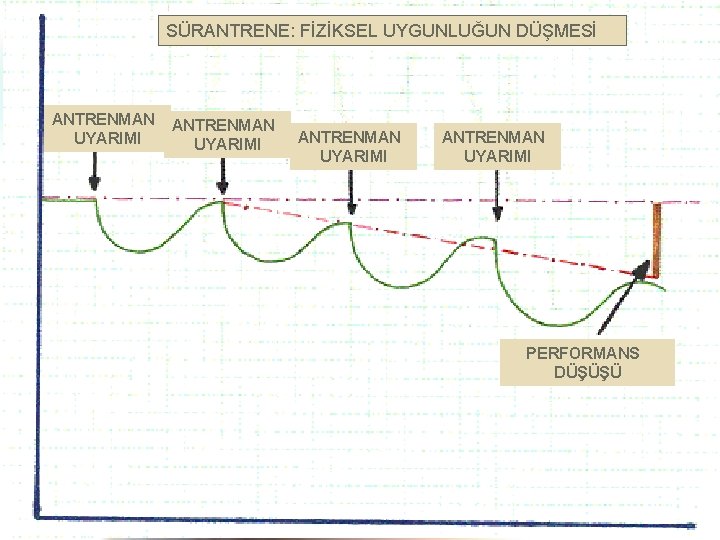 SÜRANTRENE: FİZİKSEL UYGUNLUĞUN DÜŞMESİ ANTRENMAN UYARIMI PERFORMANS DÜŞÜŞÜ 