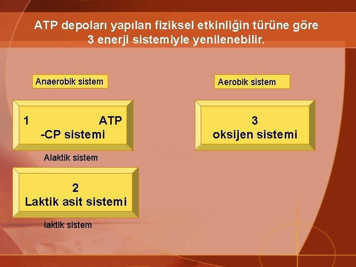 ATP depoları yapılan fiziksel etkinliğin türüne göre 3 enerji sistemiyle yenilenebilir. Anaerobik sistem 1