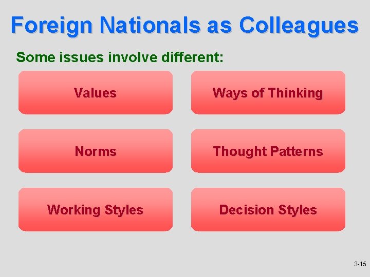 Foreign Nationals as Colleagues Some issues involve different: Values Ways of Thinking Norms Thought