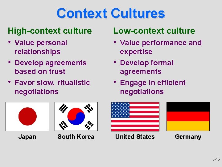 Context Cultures High-context culture • Value personal • • relationships Develop agreements based on