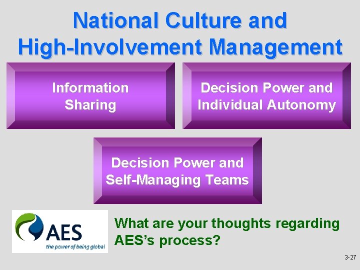 National Culture and High-Involvement Management Information Sharing Decision Power and Individual Autonomy Decision Power