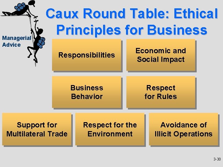 Managerial Advice Caux Round Table: Ethical Principles for Business Responsibilities Economic and Social Impact