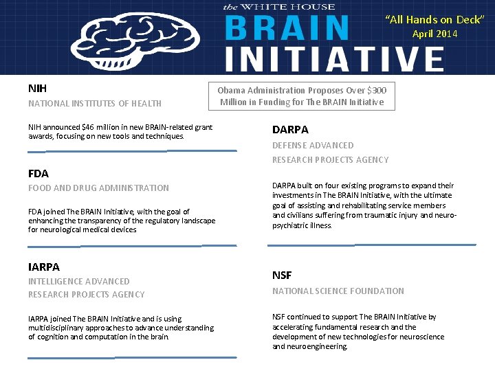 “All Hands on Deck” April 2014 NIH NATIONAL INSTITUTES OF HEALTH Obama Administration Proposes