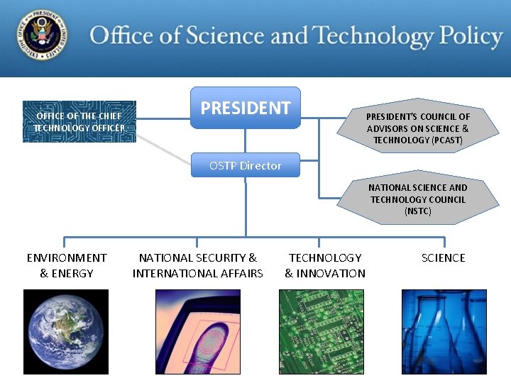 OFFICE OF THE CHIEF TECHNOLOGY OFFICER PRESIDENT’S COUNCIL OF ADVISORS ON SCIENCE & TECHNOLOGY