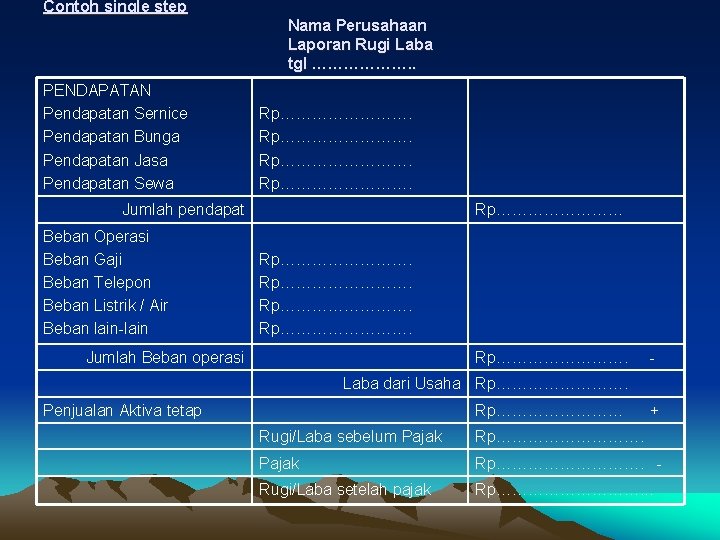 Contoh single step Nama Perusahaan Laporan Rugi Laba tgl ………………. . PENDAPATAN Pendapatan Sernice