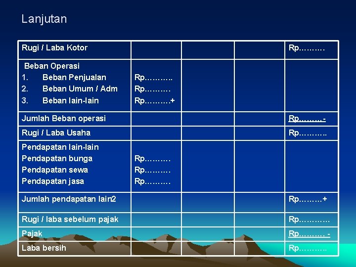 Lanjutan Rugi / Laba Kotor Beban Operasi 1. Beban Penjualan 2. Beban Umum /