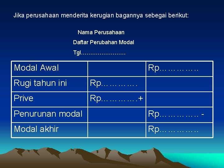 Jika perusahaan menderita kerugian bagannya sebegai berikut: Nama Perusahaan Daftar Perubahan Modal Tgl………… Modal
