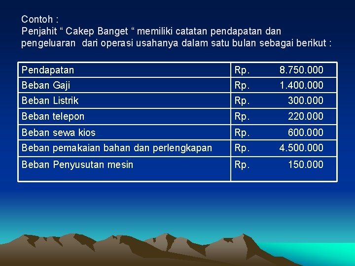 Contoh : Penjahit “ Cakep Banget “ memiliki catatan pendapatan dan pengeluaran dari operasi