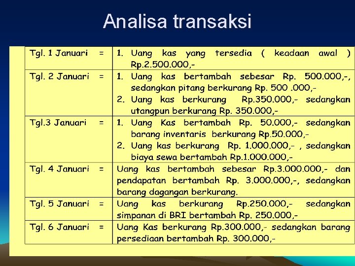 Analisa transaksi 