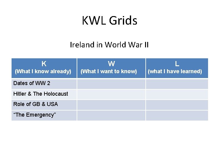 KWL Grids Ireland in World War II K (What I know already) Dates of
