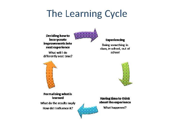 The Learning Cycle 
