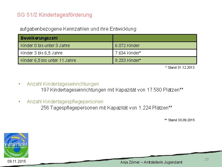 SG 51/2 Kindertagesförderung aufgabenbezogene Kennzahlen und ihre Entwicklung Bevölkerungszahl Kinder 0 bis unter 3