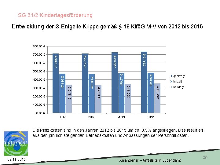 SG 51/2 Kindertagesförderung Entwicklung der Ø Entgelte Krippe gemäß § 16 KiföG M-V von