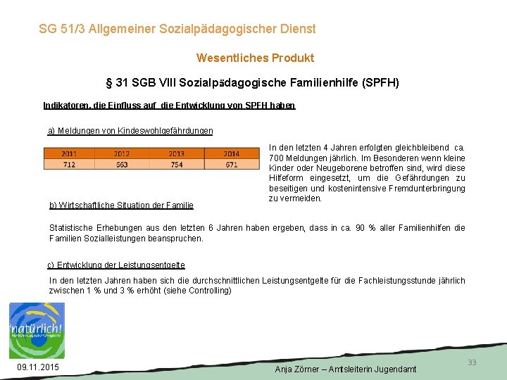 SG 51/3 Allgemeiner Sozialpädagogischer Dienst Wesentliches Produkt § 31 SGB VIII Sozialpädagogische Familienhilfe (SPFH)