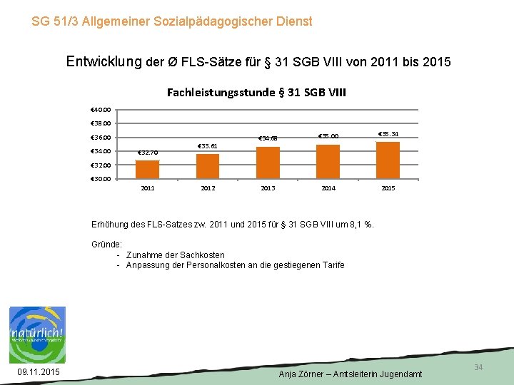 SG 51/3 Allgemeiner Sozialpädagogischer Dienst Entwicklung der Ø FLS-Sätze für § 31 SGB VIII