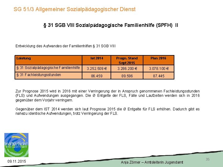 SG 51/3 Allgemeiner Sozialpädagogischer Dienst § 31 SGB VIII Sozialpädagogische Familienhilfe (SPFH) II Entwicklung