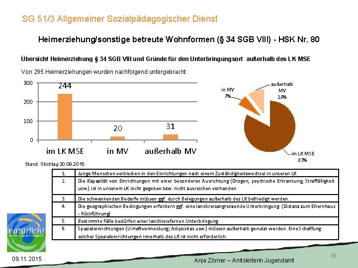 SG 51/3 Allgemeiner Sozialpädagogischer Dienst Heimerziehung/sonstige betreute Wohnformen (§ 34 SGB VIII) - HSK