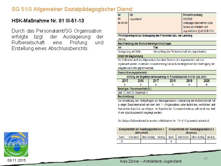 SG 51/3 Allgemeiner Sozialpädagogischer Dienst HSK-Maßnahme Nr. 81 III-51 -13 Durch das Personalamt/SG Organisation