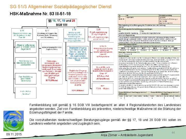 SG 51/3 Allgemeiner Sozialpädagogischer Dienst HSK-Maßnahme Nr. 83 III-51 -18 Familienbildung soll gemäß §