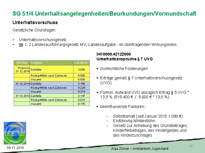 SG 51/4 Unterhaltsangelegenheiten/Beurkundungen/Vormundschaft Unterhaltsvorschuss Gesetzliche Grundlagen: • • Unterhaltsvorschussgesetz §§ 1, 2 Landesausführungsgesetz MV;