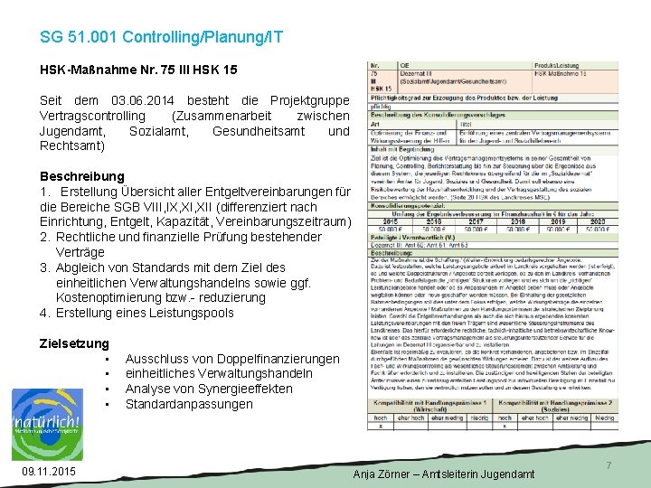 SG 51. 001 Controlling/Planung/IT HSK-Maßnahme Nr. 75 III HSK 15 Seit dem 03. 06.