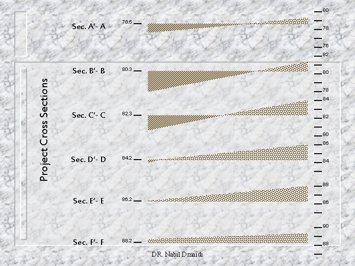 80 Sec. A’- A 78. 5 78 76 82 Project Cross Sections Sec. B’-