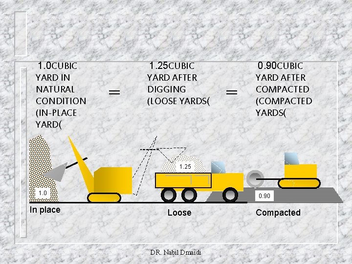 1. 0 CUBIC YARD IN NATURAL CONDITION (IN-PLACE YARD( 1. 25 CUBIC YARD AFTER