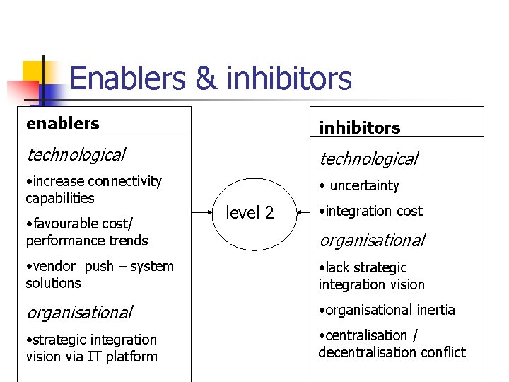Enablers & inhibitors enablers inhibitors technological • increase connectivity capabilities • favourable cost/ performance