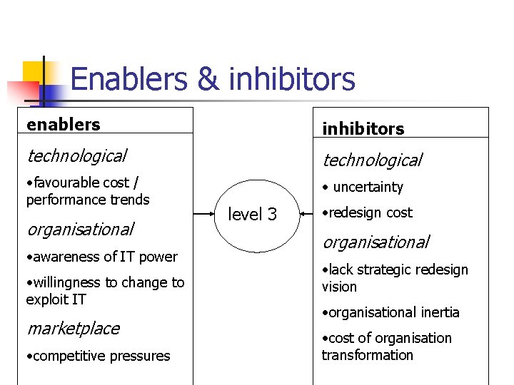 Enablers & inhibitors enablers inhibitors technological • favourable cost / performance trends organisational •