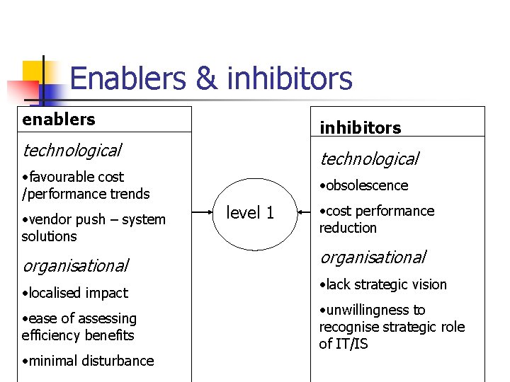 Enablers & inhibitors enablers inhibitors technological • favourable cost /performance trends • vendor push