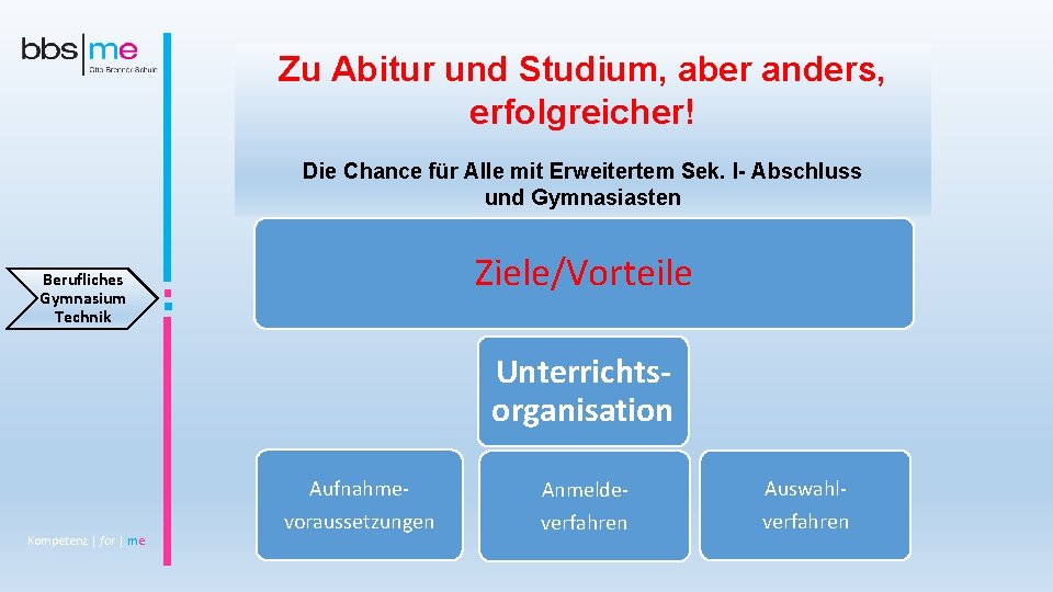 Zu Abitur und Studium, aber anders, erfolgreicher! Die Chance für Alle mit Erweitertem Sek.