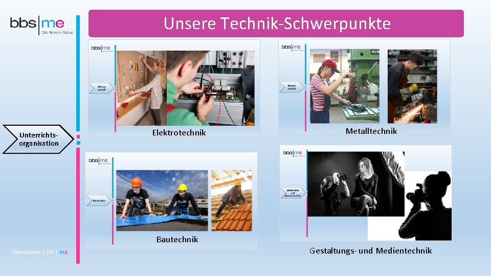 Unsere Technik-Schwerpunkte Unterrichtsorganisation Elektrotechnik Metalltechnik Bautechnik Kompetenz | for | me Gestaltungs- und Medientechnik