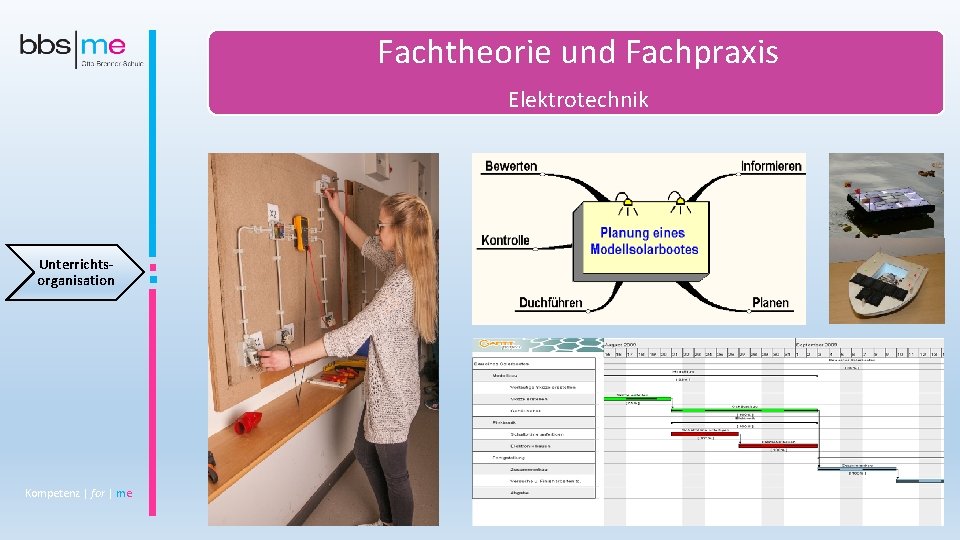 Fachtheorie und Fachpraxis Elektrotechnik Unterrichtsorganisation Kompetenz | for | me 