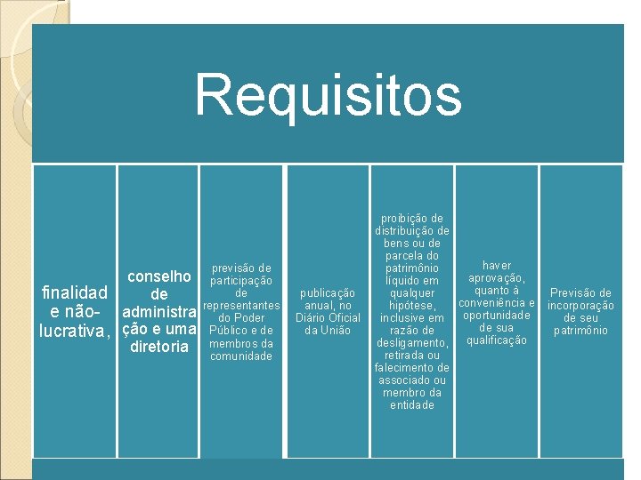 Organizações Sociais Requisitos �Requisitos previsão de conselho participação de finalidad de e não- administra Organizações Sociais Requisitos �Requisitos previsão de conselho participação de finalidad de e não- administra