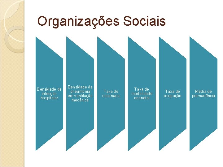 Organizações Sociais Densidade de infecção hospitalar Densidade de pneumonia em ventilação mecânica Taxa de Organizações Sociais Densidade de infecção hospitalar Densidade de pneumonia em ventilação mecânica Taxa de