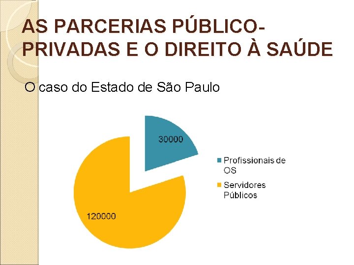 AS PARCERIAS PÚBLICOPRIVADAS E O DIREITO À SAÚDE O caso do Estado de São AS PARCERIAS PÚBLICOPRIVADAS E O DIREITO À SAÚDE O caso do Estado de São