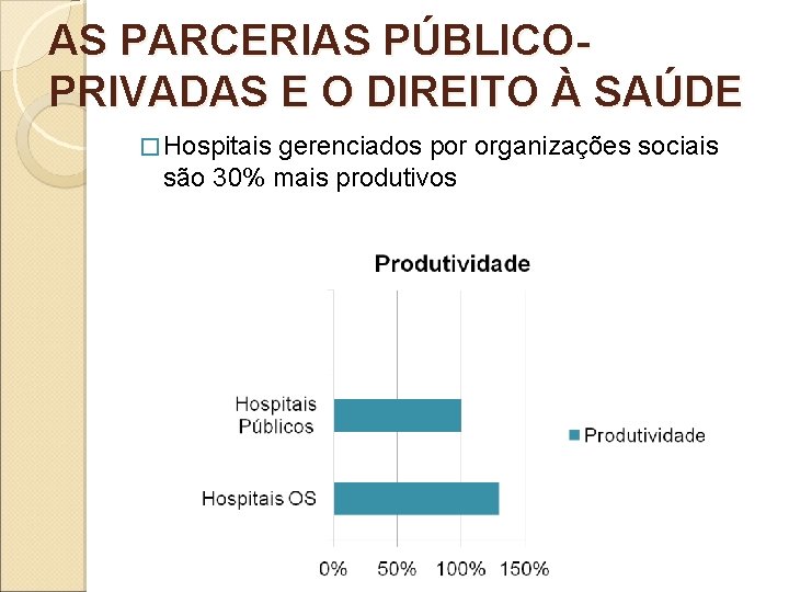 AS PARCERIAS PÚBLICOPRIVADAS E O DIREITO À SAÚDE � Hospitais gerenciados por organizações sociais AS PARCERIAS PÚBLICOPRIVADAS E O DIREITO À SAÚDE � Hospitais gerenciados por organizações sociais