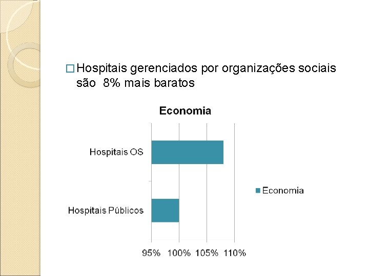 � Hospitais gerenciados por organizações sociais são 8% mais baratos � Hospitais gerenciados por organizações sociais são 8% mais baratos