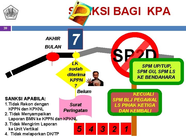 SANKSI BAGI KPA 39 AKHIR BULAN 7 LK sudah diterima KPPN ? Belum SANKSI